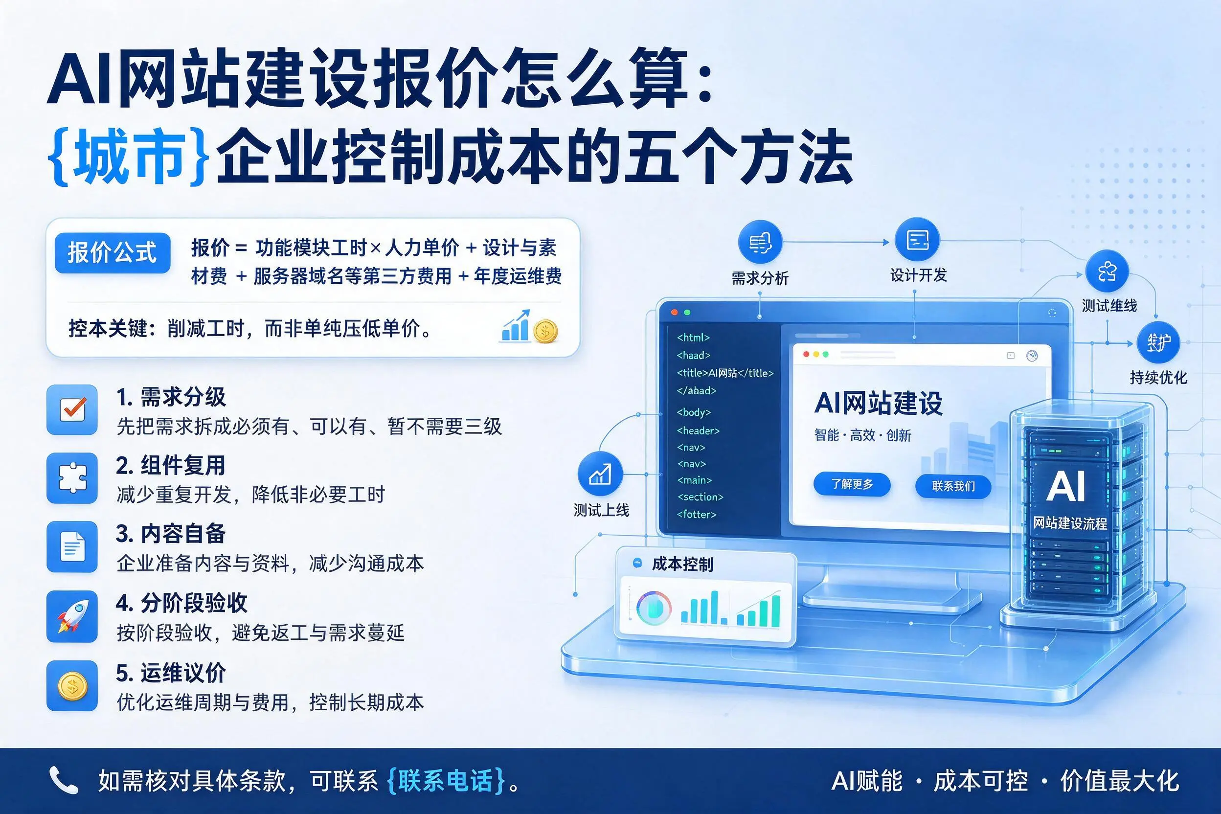 AI网站建设报价怎么算：广西企业控制成本的五个方法