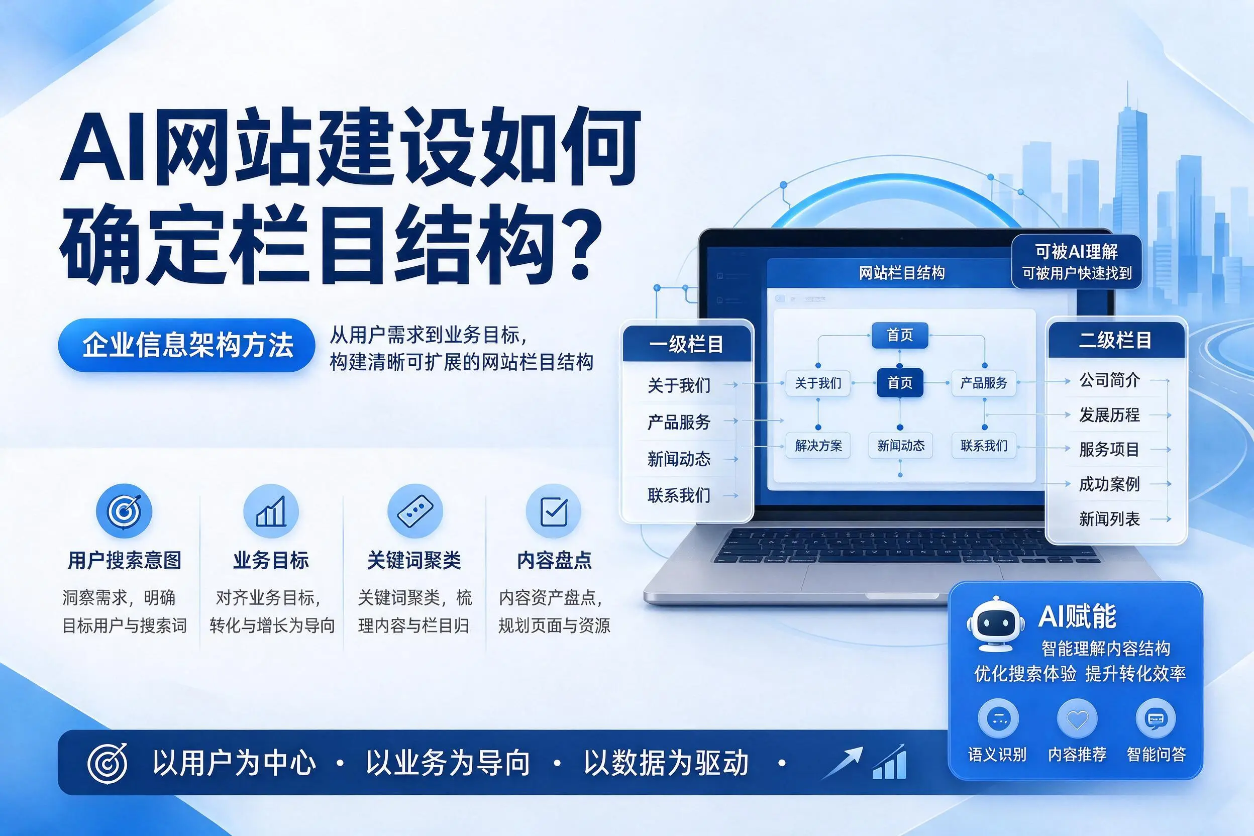 AI网站建设如何确定栏目结构？广西企业信息架构方法