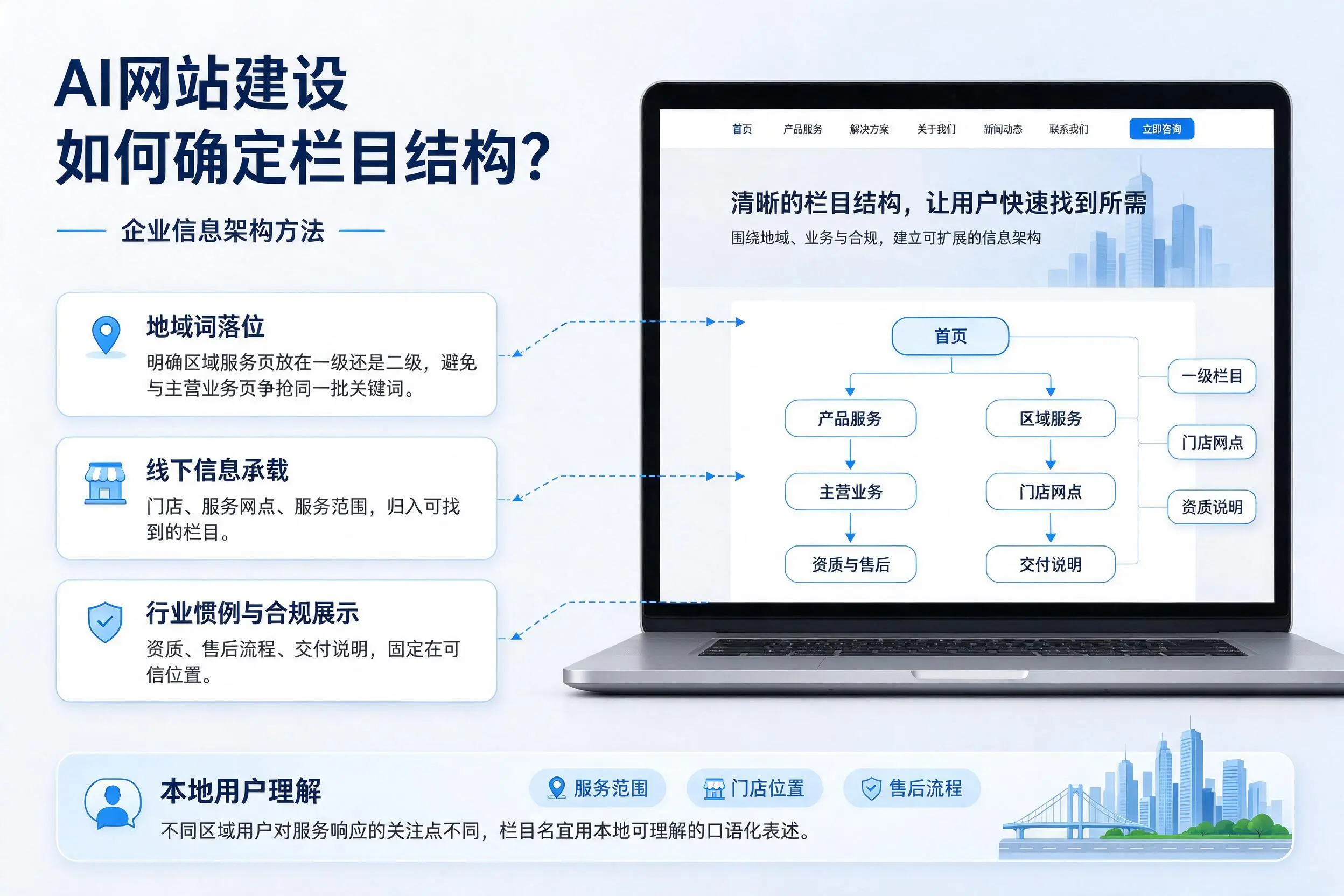 AI网站建设如何确定栏目结构？广西企业信息架构方法