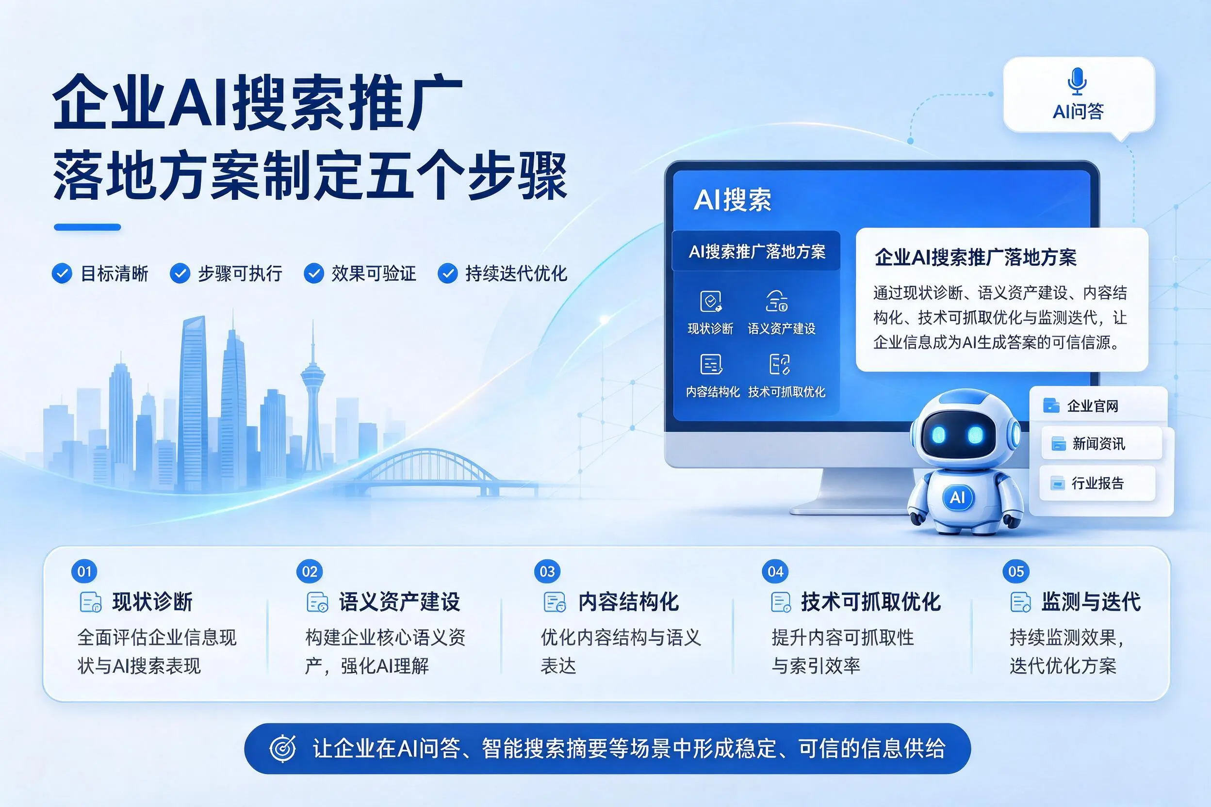 广西企业AI搜索推广落地方案制定五个步骤