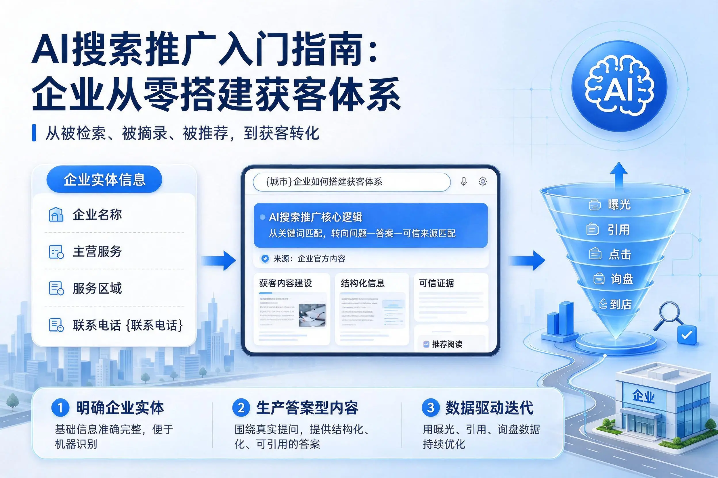 AI搜索推广入门指南：广西企业从零搭建获客体系