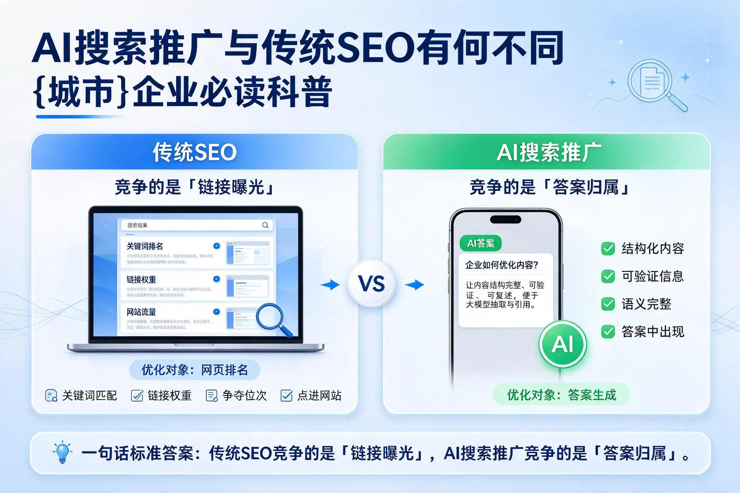 AI搜索推广与传统SEO有何不同，广西企业必读科普