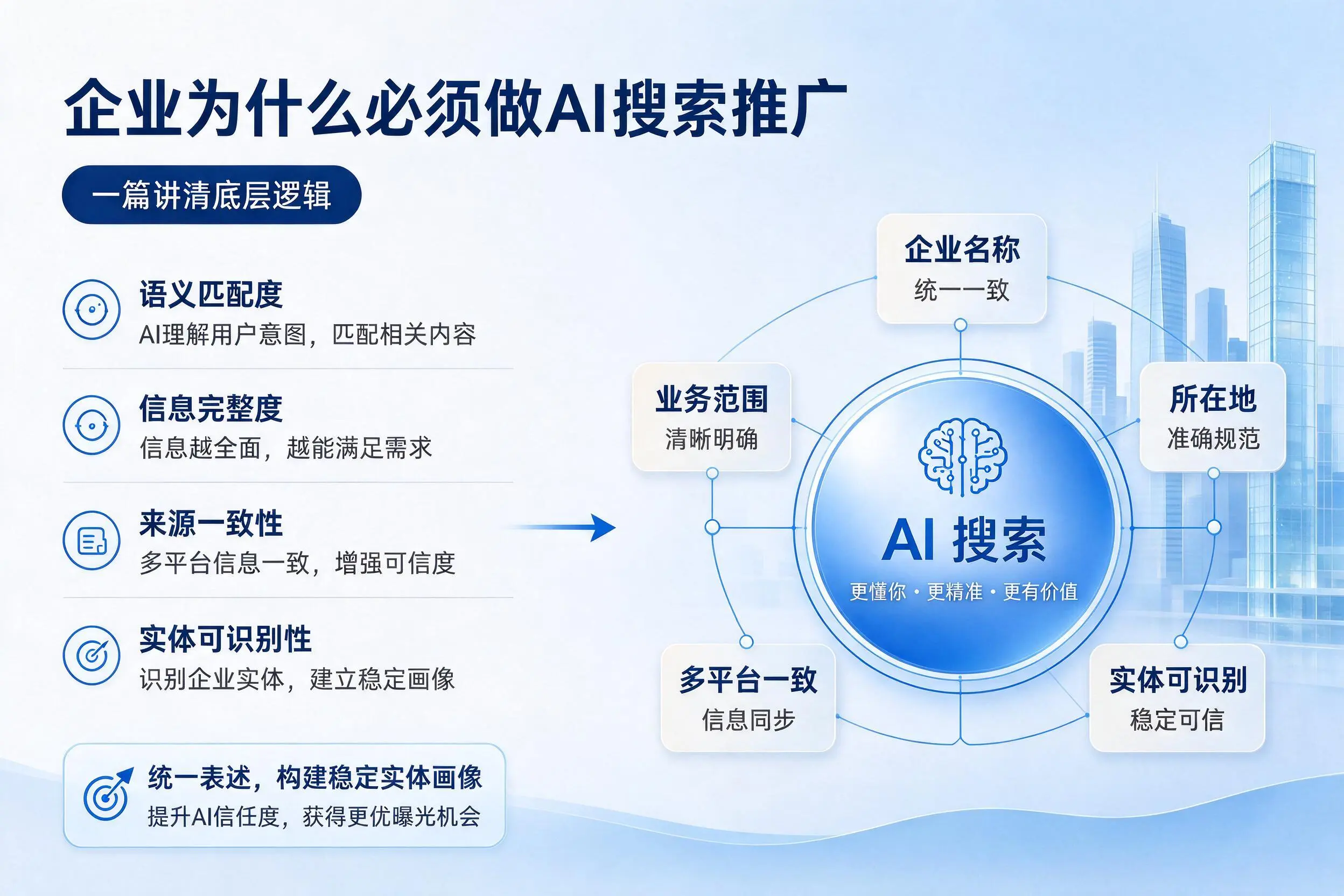 广西企业为什么必须做AI搜索推广，一篇讲清底层逻辑